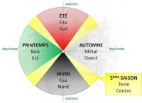 Pascale Lanvin, ostéo fluidique, énergéticienne, magnétiseur, coupeur de feu, M2P Champ Informationnel, drainage lympho fluidique, bio résonance, soin Egypto Essenien, Harmonisation Globale, Mériel, Val d’Oise, 95, Taverny, Cergy Pontoise, Pontoise, Méry 