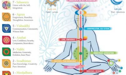 Pascale Lanvin, ostéo fluidique, énergéticienne, magnétiseur, coupeur de feu, M2P Champ Informationnel, drainage lympho fluidique, bio résonance, soin Egypto Essenien, Harmonisation Globale, Paris, Mériel, Val d’Oise, 95, Taverny, Cergy Pontoise, Pontoise